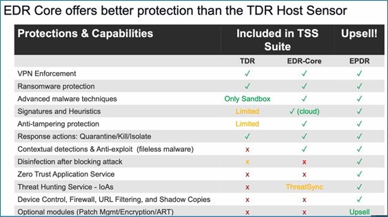 watchguard tdr edrcore epdr